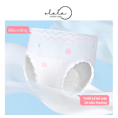 Băng vệ sinh quần UNICORN phiên bản PEACH thiết kế mới ôm trọn,siêu mỏng, thiêu chống tràn size SMLXL 2 chiếc/gói