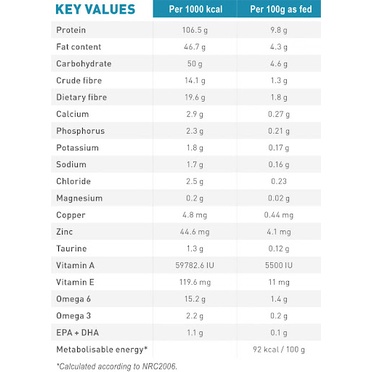 1.5kg Hạt dưỡng lông Skin &amp; Coat ROYAL CANIN mèo da nhạy cảm, hỗ trợ cải thiện viêm da và rụng lông giúp lông sáng óng