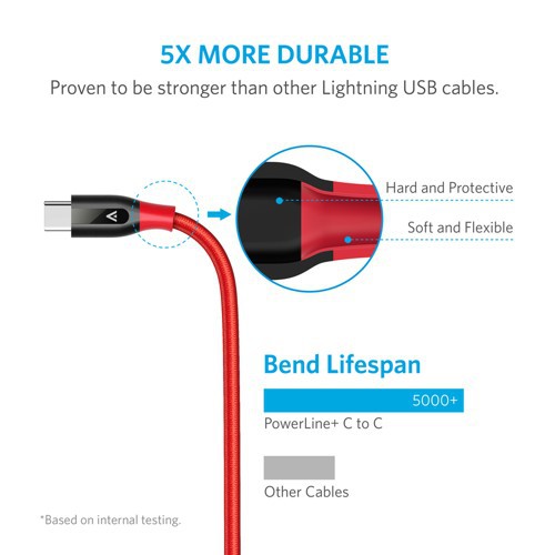 Cáp Anker PowerLine+ USB-C to USB 3.0 1.8m - SIÊU BỀN