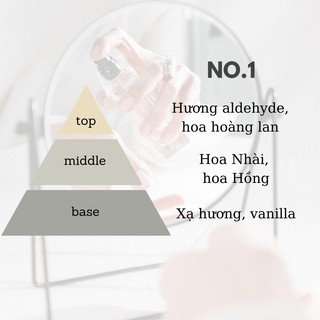 Nước Hoa IAM - NO.1