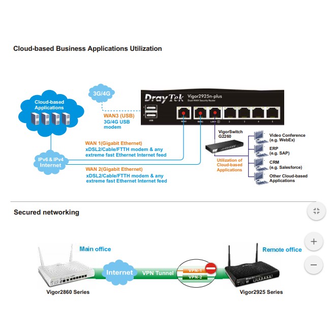 Bộ đinh tuyến (router) DrayTek Vigor2926 cân bằng tải chính hãng