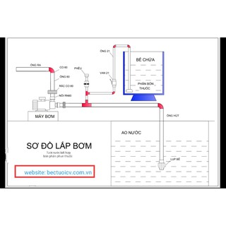 10 béc vít tự chế
