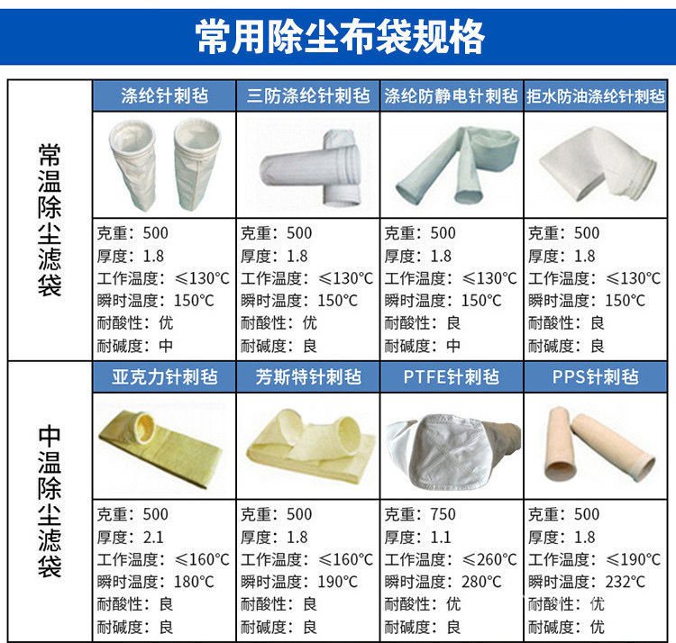 Túi Lọc Bụi Công Nghiệp Chịu Nhiệt Độ Cao Tiện Dụng