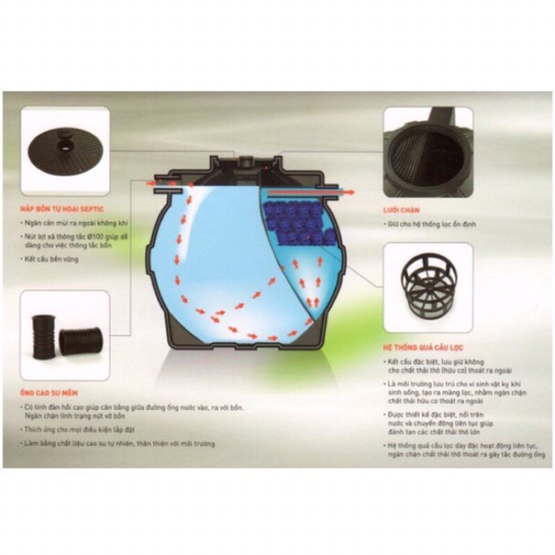 BỒN TỰ HOẠI ĐẠI THÀNH 1000L