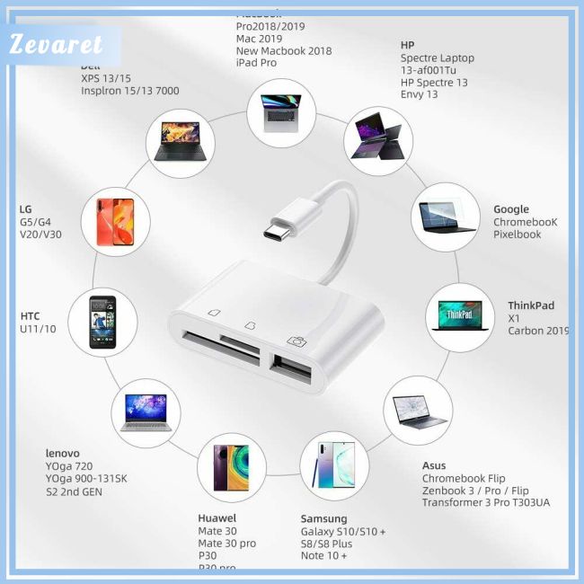 Đầu Đọc Thẻ Nhớ Zevaret Type-c/Android/SD/TF Đa Năng