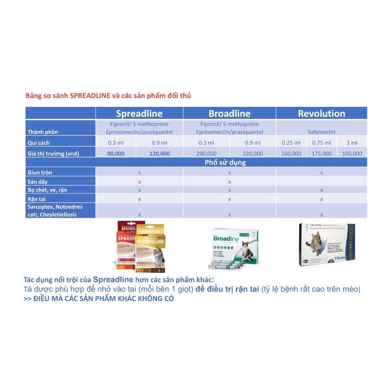 Thuốc nhỏ gáy trị ve và giun sán ở mèo Spreadline