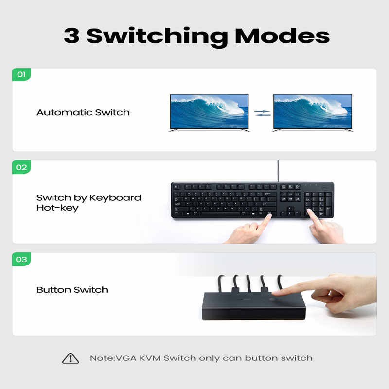 Bộ chuyển đổi 2 máy tính dùng 1 màn hình HDMI - Auto 2 USB KVM Switch chính hãng Ugreen 50744