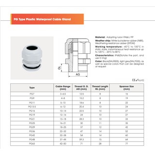 Ốc Xiết Cáp Nhựa Hệ PG
