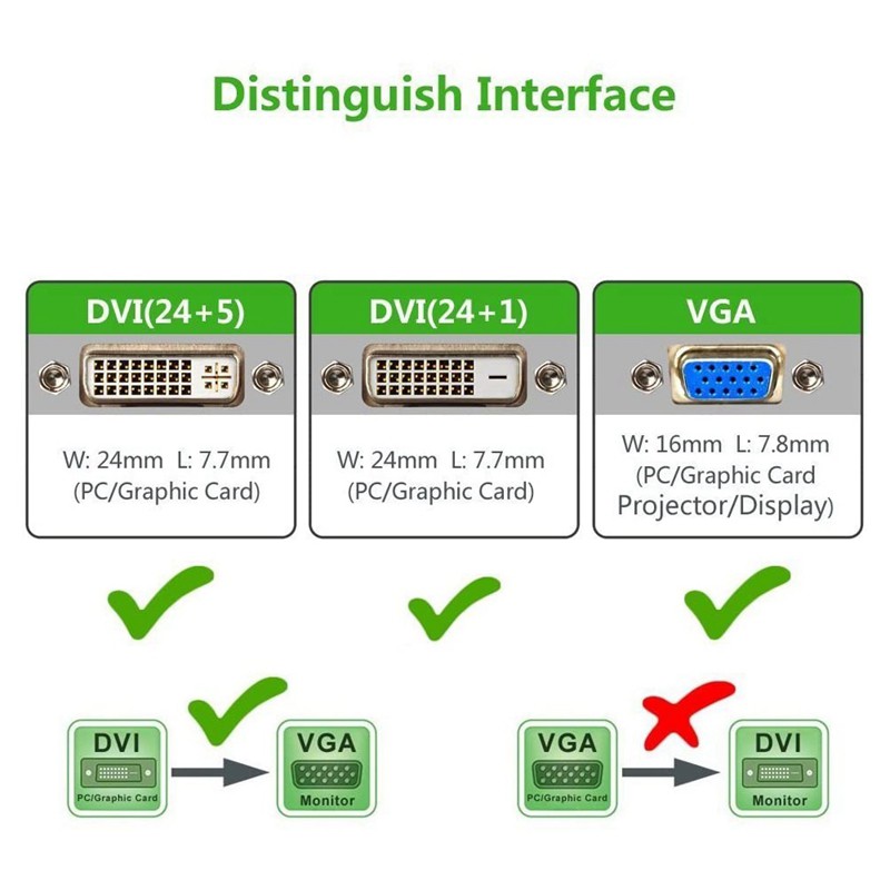 Cáp Chuyển Đổi Dvi-D Dual Link 24 + 1 Sang Vga Cho Laptop Pc,Monitor Hoặc Máy Chiếu