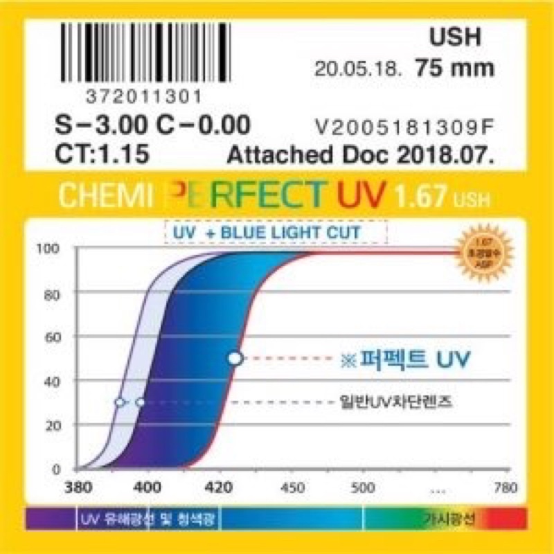 Tròng kính Chemi 1.67 u6 siêu mỏng chống loá chống ánh sáng xanh Hàn Quốc