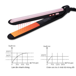 Máy uốn duỗi tóc CkeyiN 2 trong 1