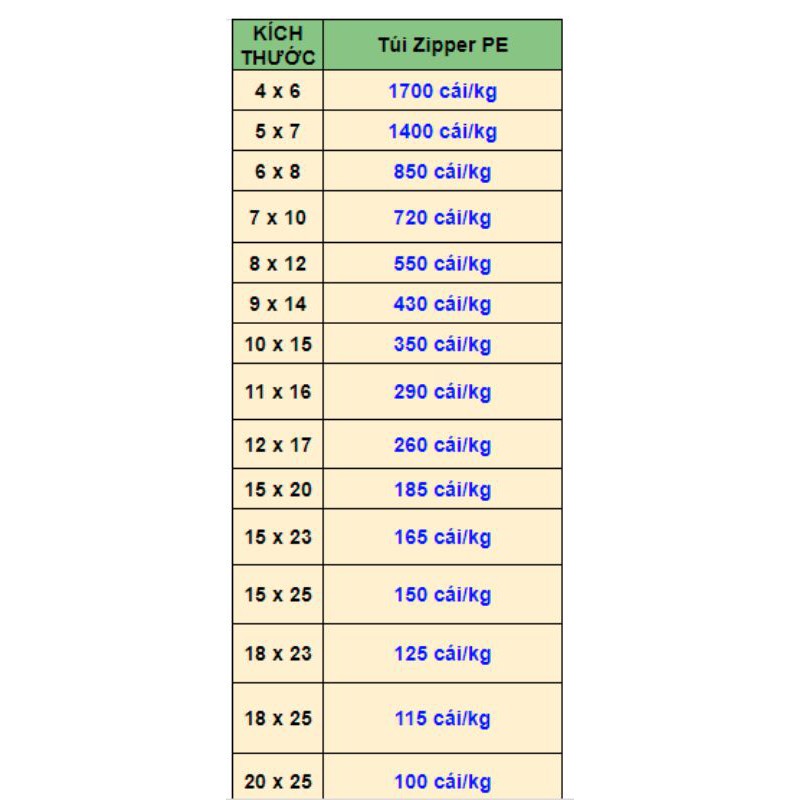 1 Kg Túi Zip Chỉ Đỏ Siêu Tốt (Đủ Kích Thước,Giao Ngay Lập Tức)