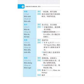 Sách - Vocabulary Khám phá từ vựng HSK - Cấp 4