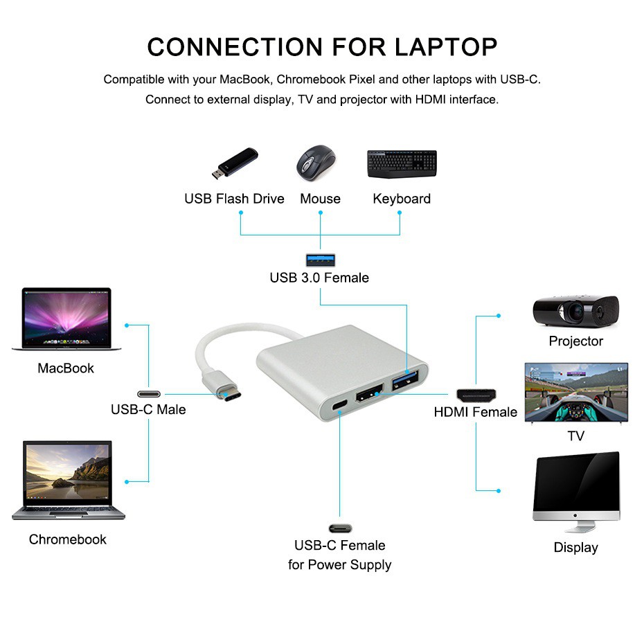 Cáp Chuyển Đổi Từ USB-C Sang USB 3.0/HDMI-Type C - Cáp chuyển tín hiệu Type C sang cổng HDMI + Usb 3.0