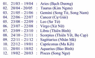Vòng may mắn cung hoàng đạo