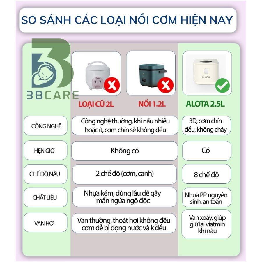 Nồi cơm điện mini ALOTA 2,5 lít N33 8 chế độ nấu: thay nồi nấu cháo, chè, hấp - Shop 3B Care