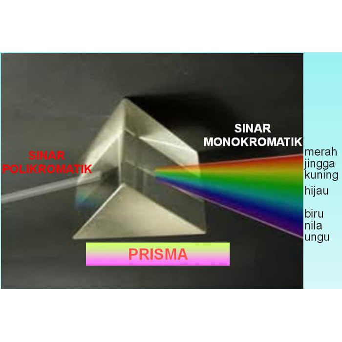 Prism Kính Lăng Kính Hình Tam Giác 5cm