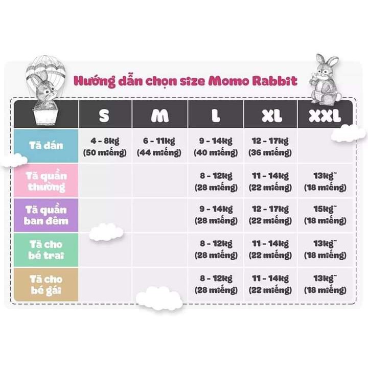 Bỉm Momo rabbit [FREESHIP] Bỉm Momorabbit Nội Địa Hàn Quốc Size Dán/Quần s50/M44/L40/xl36/L28/xl22/xxl18