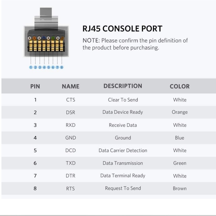 Cáp lập trình console USB Type C sang RJ45 dài 1.5m UGREEN 80186