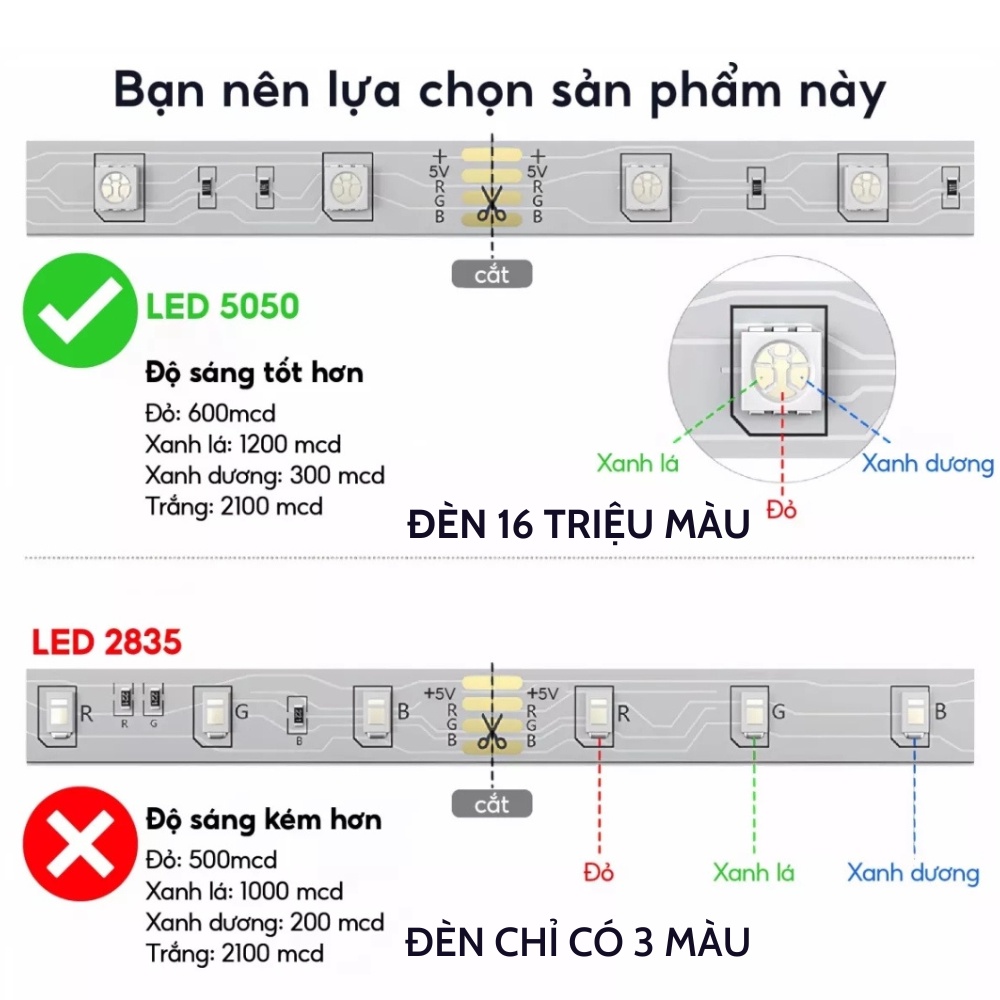 Đèn led Tiktok 5m RGB nháy theo nhạc 16 triệu màu điều khiển bằng điện thoại, đèn led dán tường tặng remote điều khiển