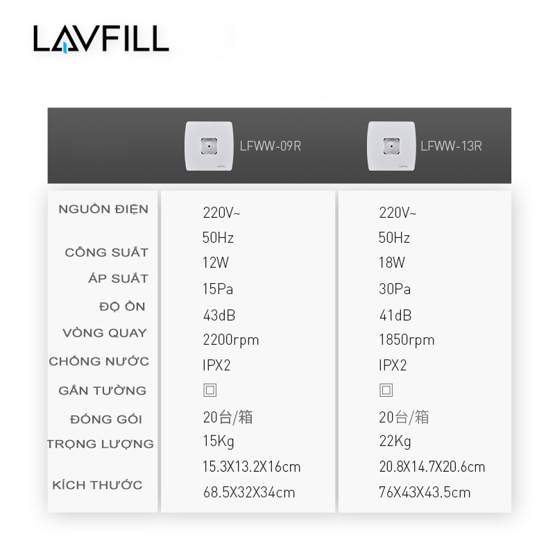 Quạt thông gió, hút gió, hút mùi gắn tường mặt phẳng có khoét lỗ giữa LAVFILL LFWW-09R/ 13R