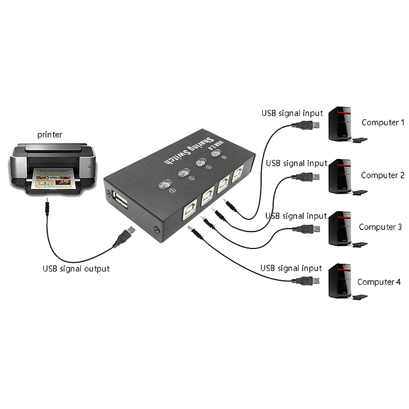 Thiết Bị Chia Cổng Usb 4 Trong 1 Cho Máy In / Máy Tính