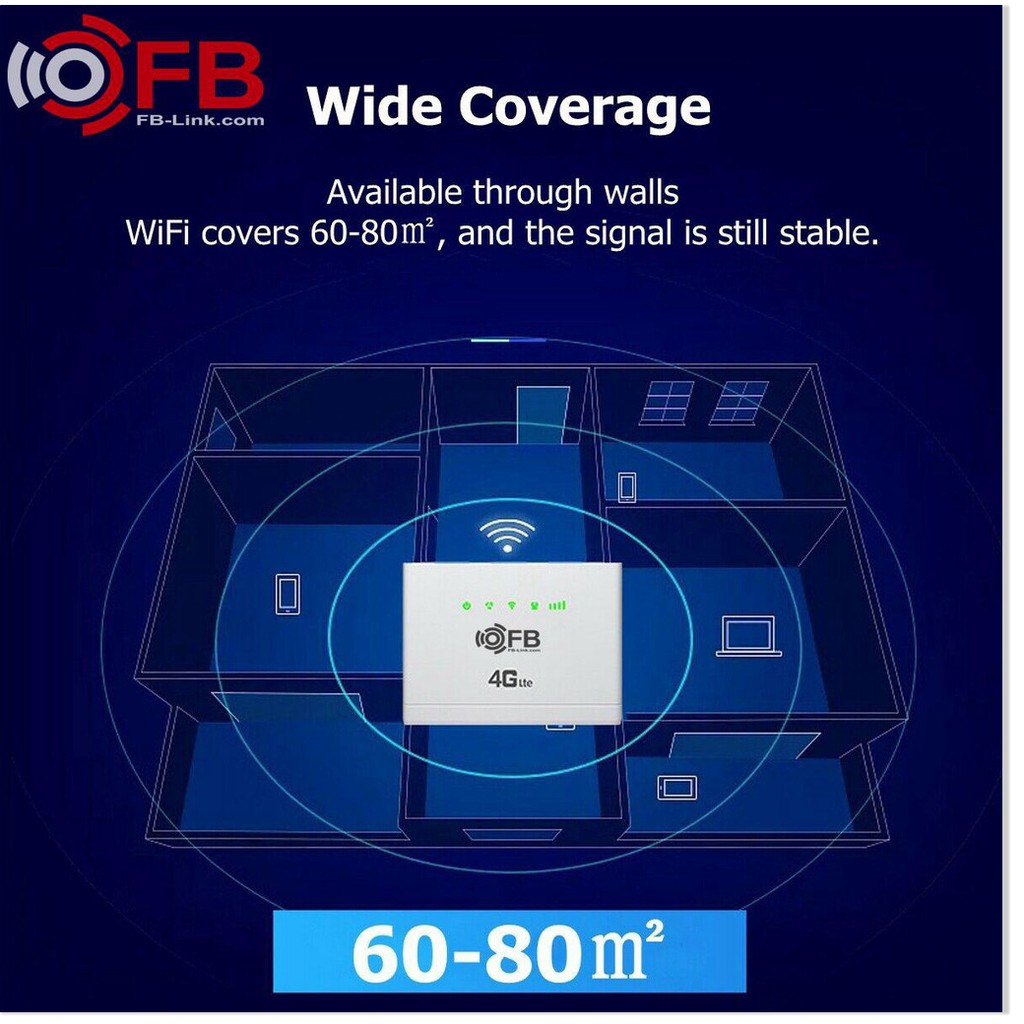 Router Wifi 4G LTE FB-Link CPE-V08 (Chuyên dùng xe khách - 32 user - 2 port) - MrPhukien