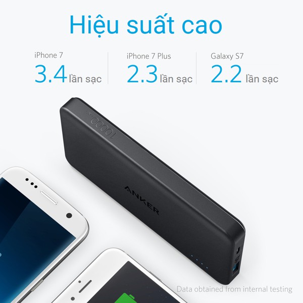 Pin sạc dự phòng Anker PowerCore II Slim 10000mAh