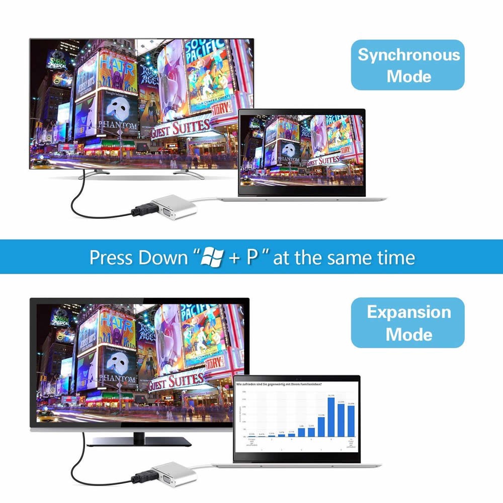 Cwxuan USB to HDMI VGA Adapter,USB 3.0 to HDMI Converter 1080P, Support HDMI VGA Sync Output