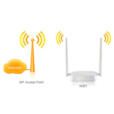 Bộ thu phát wifi 2 râu Tenda N301