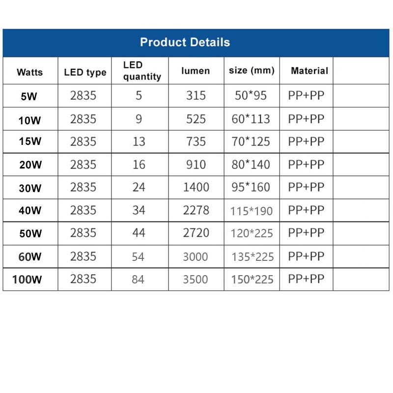 Bóng Đèn led E27 B22 20W Màu Trắng