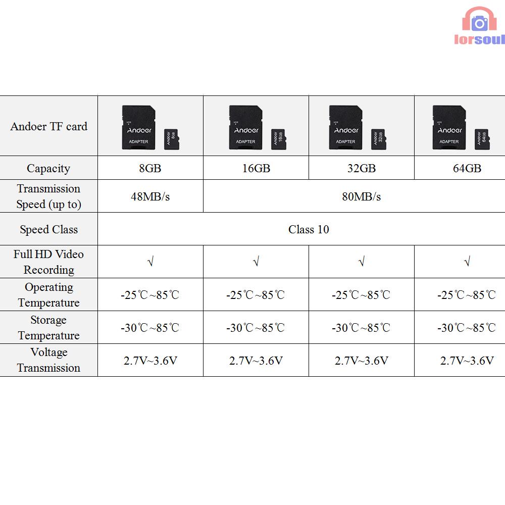 Thẻ Nhớ Andoer 64gb Class 10 + Đầu Đọc Thẻ Nhớ Tf Cho Máy Ảnh, Điện Thoại, Máy Tính