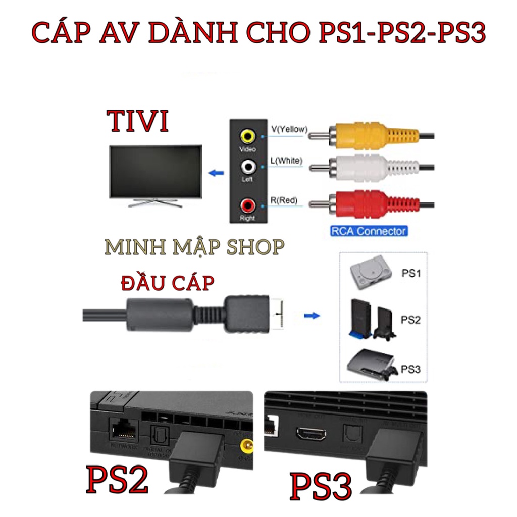 Cáp AV dành cho PS1-PS2-PS3 Dài 1M8 loại tốt