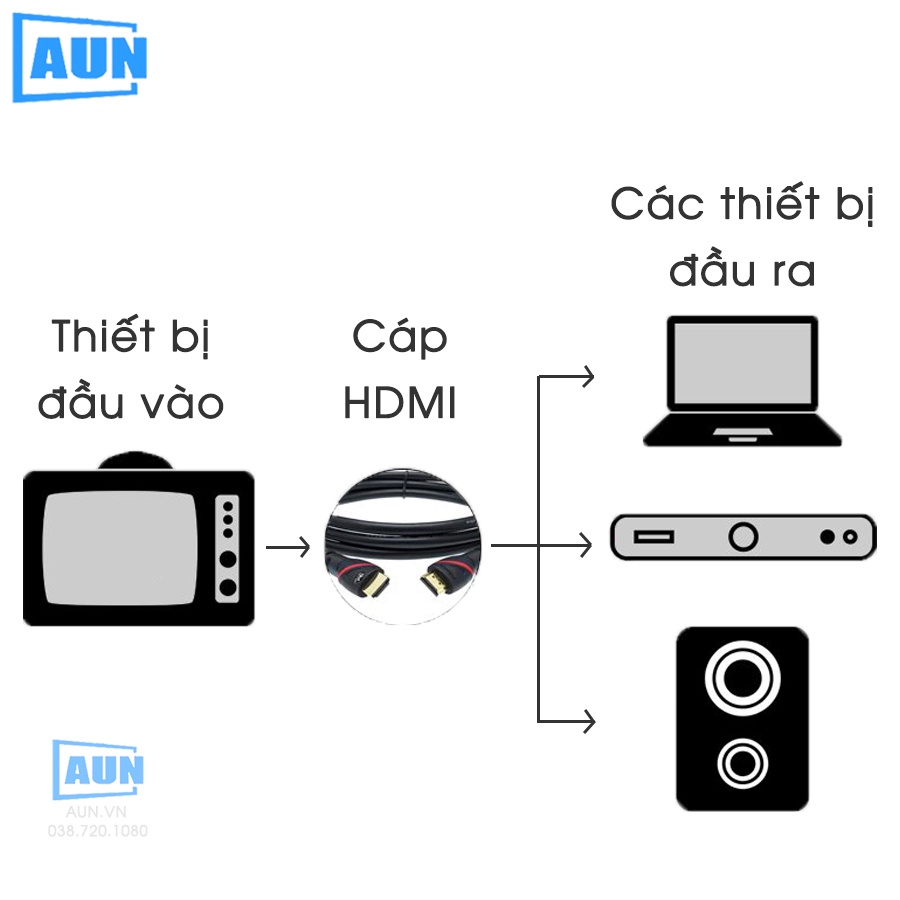 Cáp Hdmi 1,5m - 5m - 10m hỗ trợ chất lượng 4k, dây Hdmi loại chống nhiễu bọc dù, xịn, bền, chất lượng cao