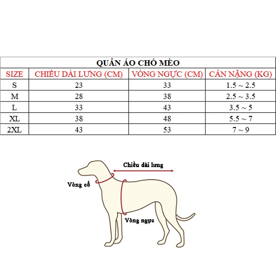 QUẦN ÁO CHÓ MÈO - ÁO THUN CHÓ MÈO, BA LỖ MÙA HÈ MÁT MẺ