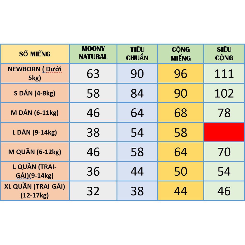 Bỉm Moony dán/ quần nội địa Nhật các size Nb90/S84/M64/M58/L54/L44/XL38/XXL26