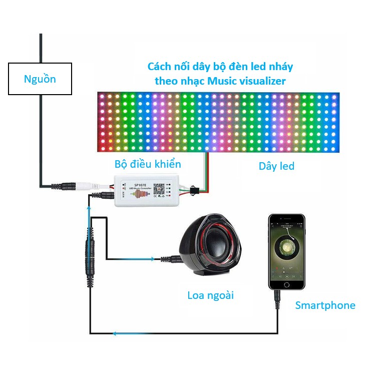 Bộ đèn led trang trí treo tường nháy theo nhạc - Music visualizer led 60led/m | BigBuy360 - bigbuy360.vn