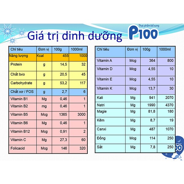 Sữa bột công thức P100 900g_Duchuymilk