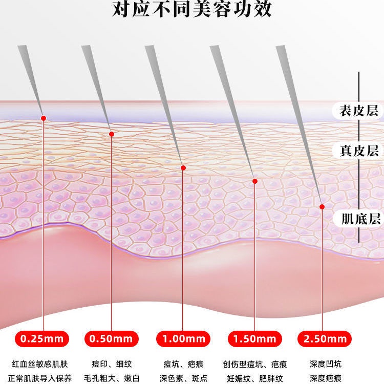Bộ 144 Kim Lăn Kim Nhỏ Chuyên Dụng Cho Chăm Sóc Bé Làm Đẹp
