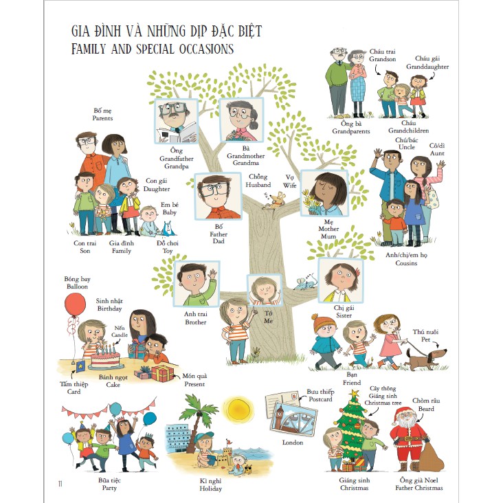 Sách - Combo học tiếng Anh cho bé 100 first English | BigBuy360 - bigbuy360.vn