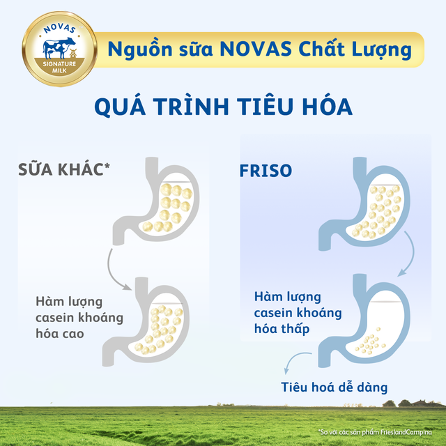 Sữa Bột Friso Gold 4 Hộp Giấy 2kg