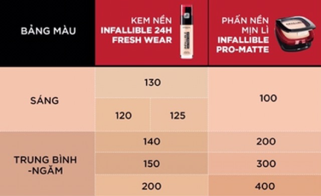 Kem Nền Lâu Trôi 24H L'Oreal Infallible 24 Fresh Wear Foundation 30ml