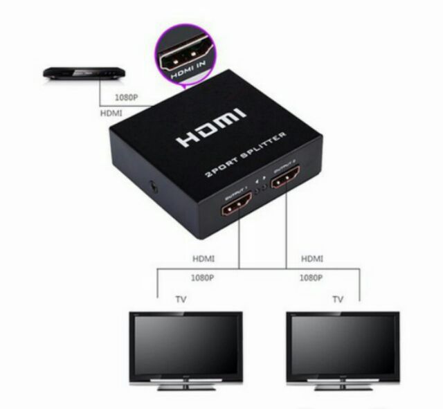 BỘ CHIA HDMI 1 RA 2 MÀN HÌNH ,CỔNG HỖ TRỢ 2K,4K