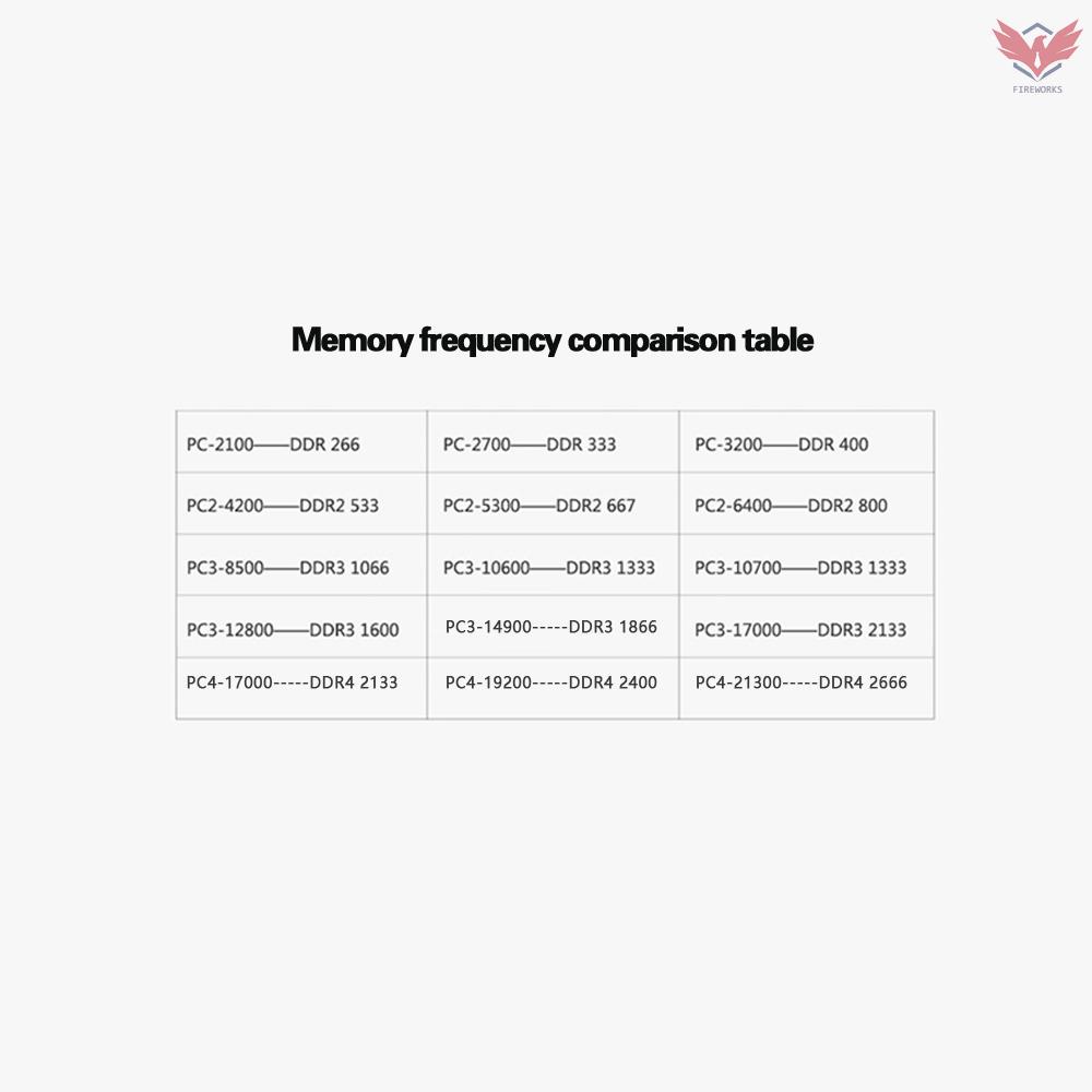 Bộ Nhớ Ram Cho Máy Tính Ddr3 8gb 1600mhz 1.5v | BigBuy360 - bigbuy360.vn