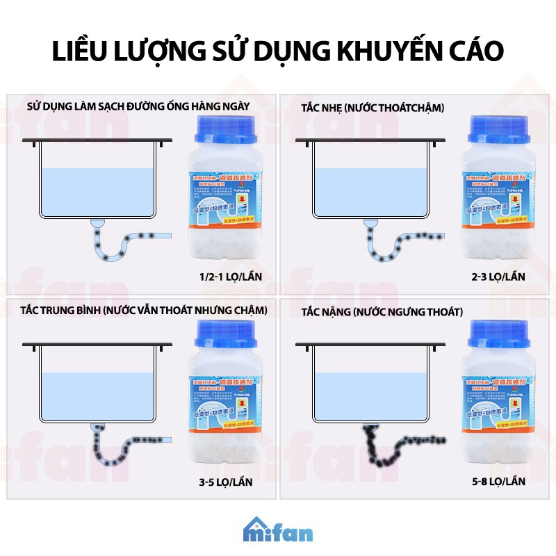 Bột Thông Cống chuẩn xịn - Thông Tắc Cống, Đường Ống, Bồn Cầu, Bồn Rửa Mặt - HÀNG LOẠI 1