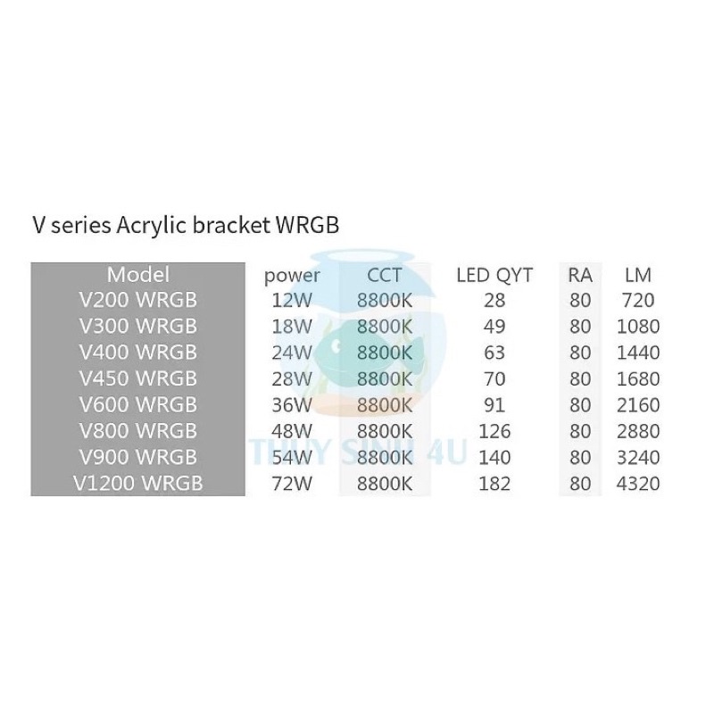 Đèn Week Raptor WRGB V200 | V300 | V400 | V450 | V600 | V800 | V900 | V1200 - đèn thuỷ sinh đánh lên màu đỏ