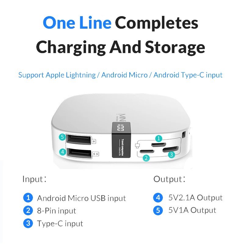 Sạc Dự Phòng mini Q3 Sạc Nhanh Siêu 10000mAh Đèn Led Chữ Số 3 cổng đầu vào Android, Lightning,Type-C,2 Cổng Đầu Ra USB