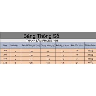 Cần Câu Thanh Lâm Phong 6H 2022