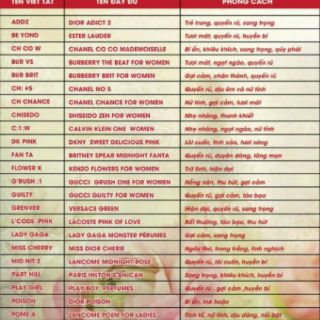 Tinh dầu nước hoa Time perfumes - Guilty