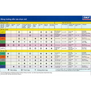 Mỡ bò SKF LGMT 2/0.4